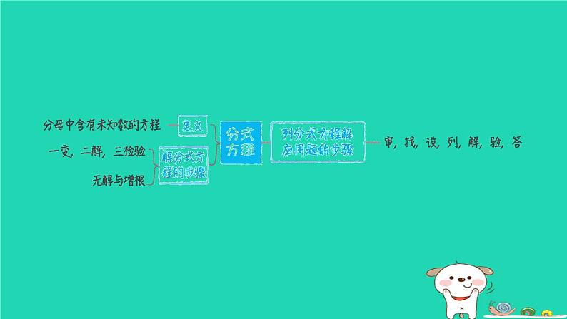 2024春八年级数学下册期末提分练案第7讲分式方程1考点梳理与达标训练作业课件新版北师大版第2页