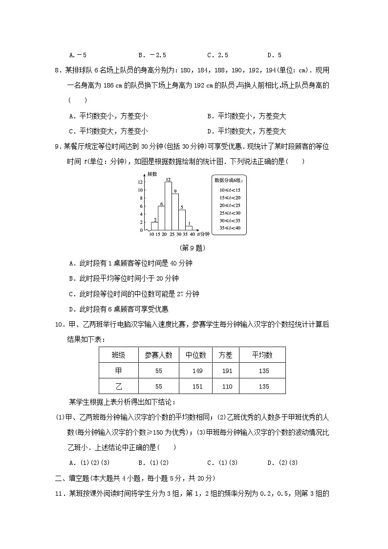 2024八年级数学下册第20章数据的初步分析学情评估试卷(安徽专版沪科版)02