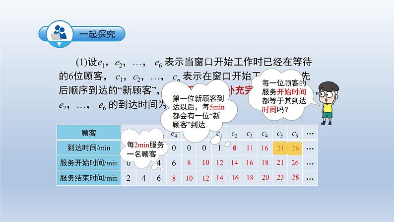 2024春七下数学第7章一元一次不等式和不等式组7.4综合与实践_排队问题上课课件(沪科版)第5页