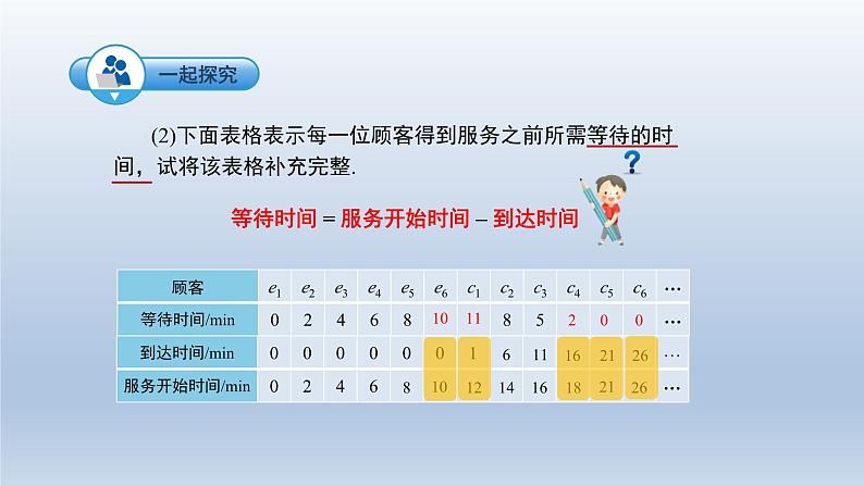 2024春七下数学第7章一元一次不等式和不等式组7.4综合与实践_排队问题上课课件(沪科版)第6页