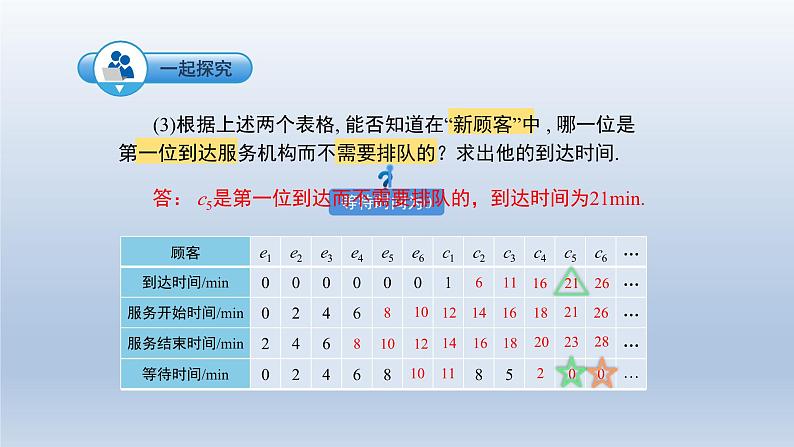 2024春七下数学第7章一元一次不等式和不等式组7.4综合与实践_排队问题上课课件(沪科版)第7页