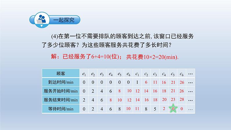 2024春七下数学第7章一元一次不等式和不等式组7.4综合与实践_排队问题上课课件(沪科版)第8页
