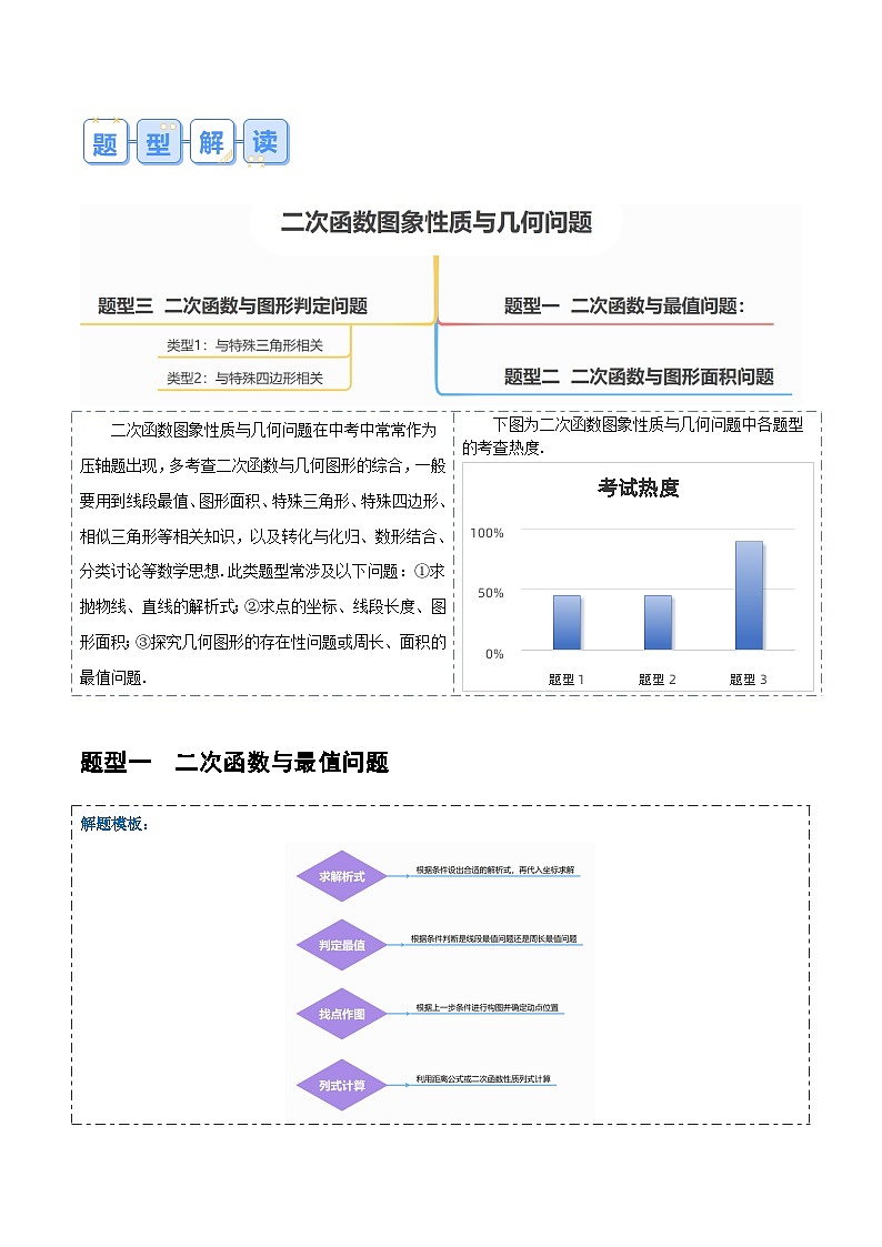 压轴题01 二次函数图象性质与几何问题(3题型+2类型+解题模板+技巧精讲)-2024年中考数学一轮复习讲义+练习+测试(全国通用)02