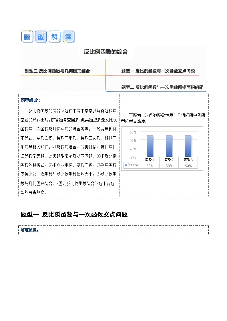 压轴题02 反比例函数的综合问题(3题型+解题模板+技巧精讲)(原卷版)第2页