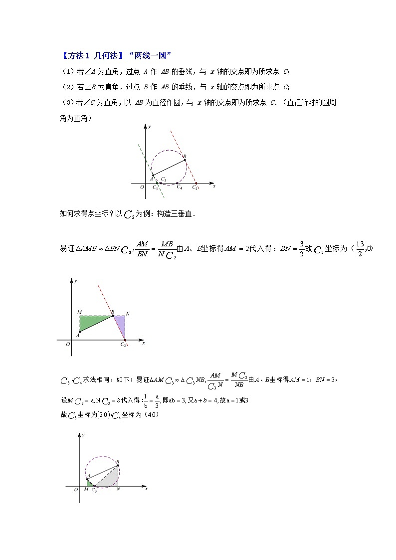 备战中考数学《重难点解读•专项训练》专题07 二次函数与直角三角形有关的问题(知识解读)02