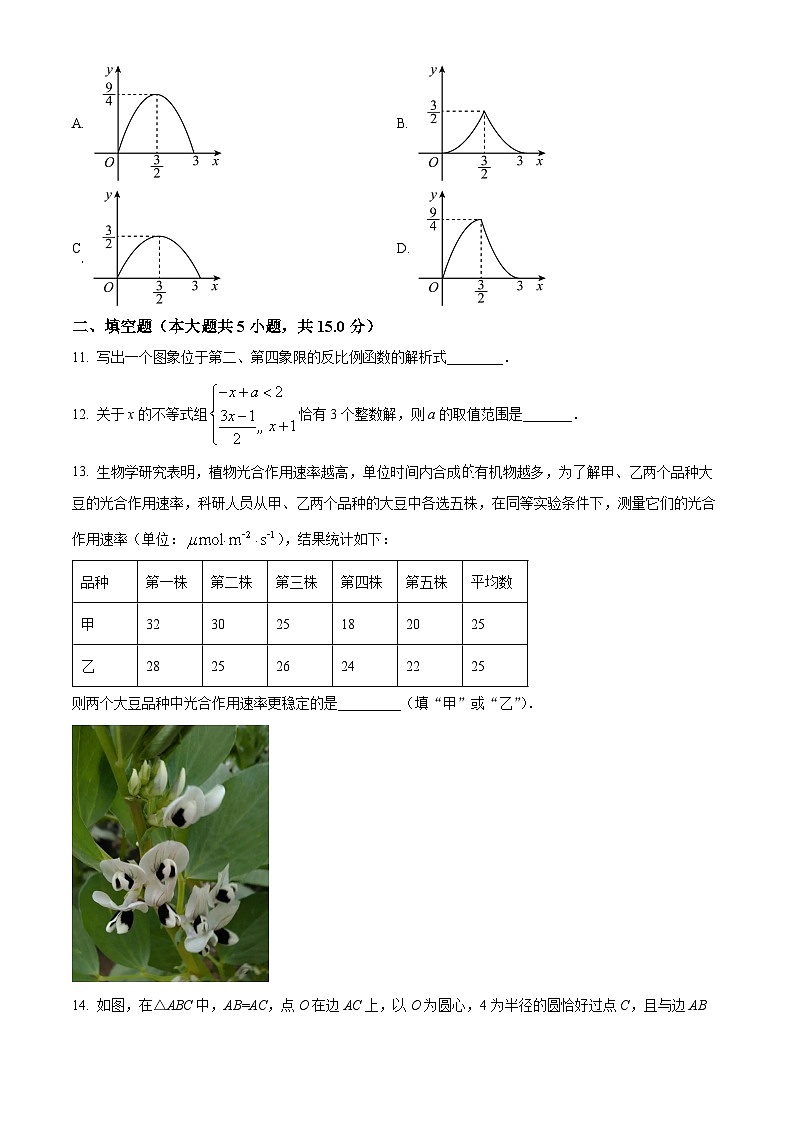 精品解析:2023年河南省商丘市夏邑县中考数学二模模拟试题(原卷版)第3页