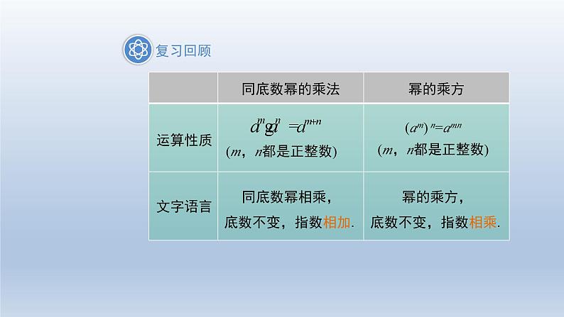 2024春七下数学第8章整式乘法和因式分解8.1幂的运算2幂的乘方与积的乘方第2课时上课课件(沪科版)第3页