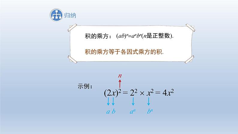 2024春七下数学第8章整式乘法和因式分解8.1幂的运算2幂的乘方与积的乘方第2课时上课课件(沪科版)第8页