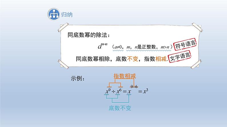 2024春七下数学第8章整式乘法和因式分解8.1幂的运算3同底数幂的除法第1课时上课课件(沪科版)07