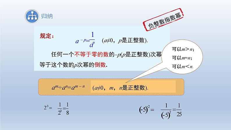 2024春七下数学第8章整式乘法和因式分解8.1幂的运算3同底数幂的除法第2课时上课课件(沪科版)第6页