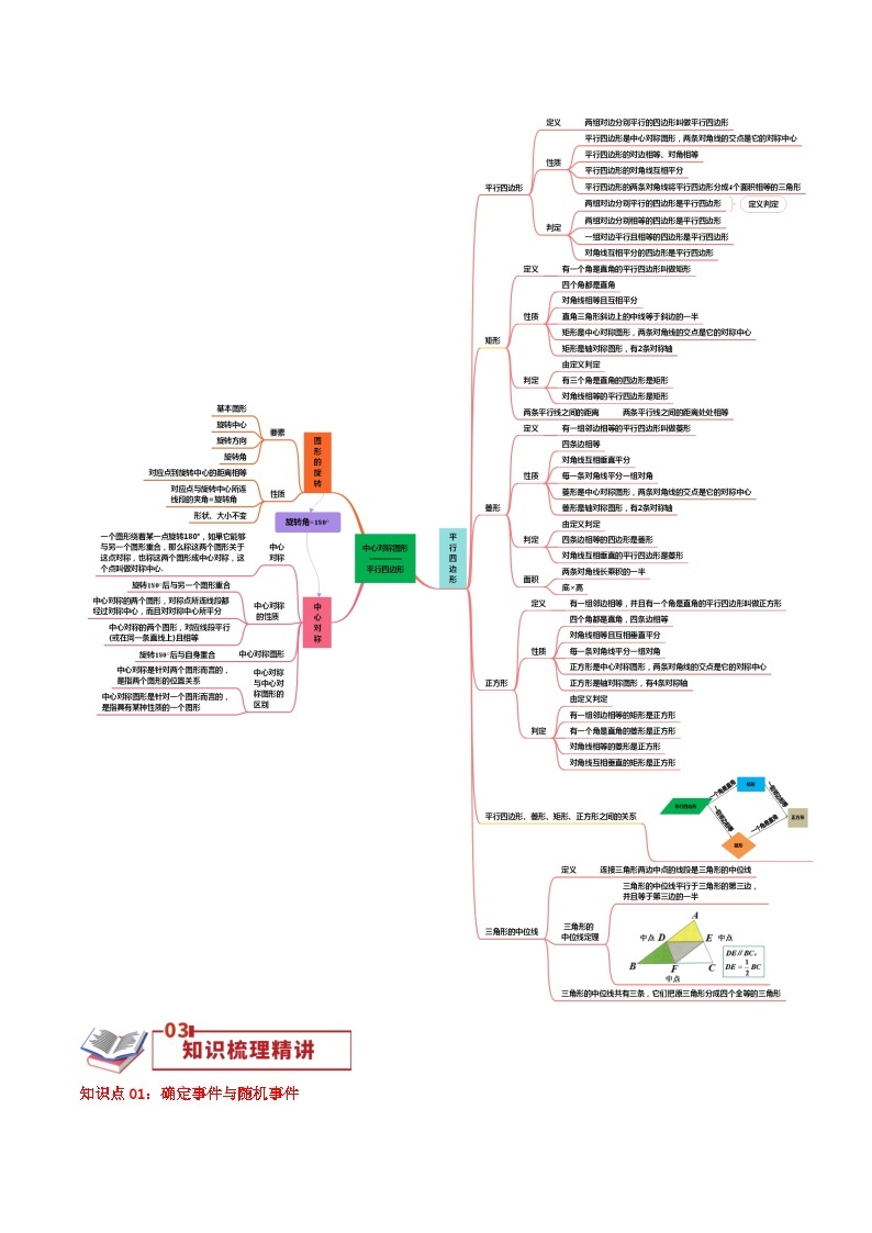 第9章《中心对称图形—平行四边形》（导图+知识梳理+九大考点讲练）-2023-2024学年数学八年级下册章节复习讲练测（苏科版）02