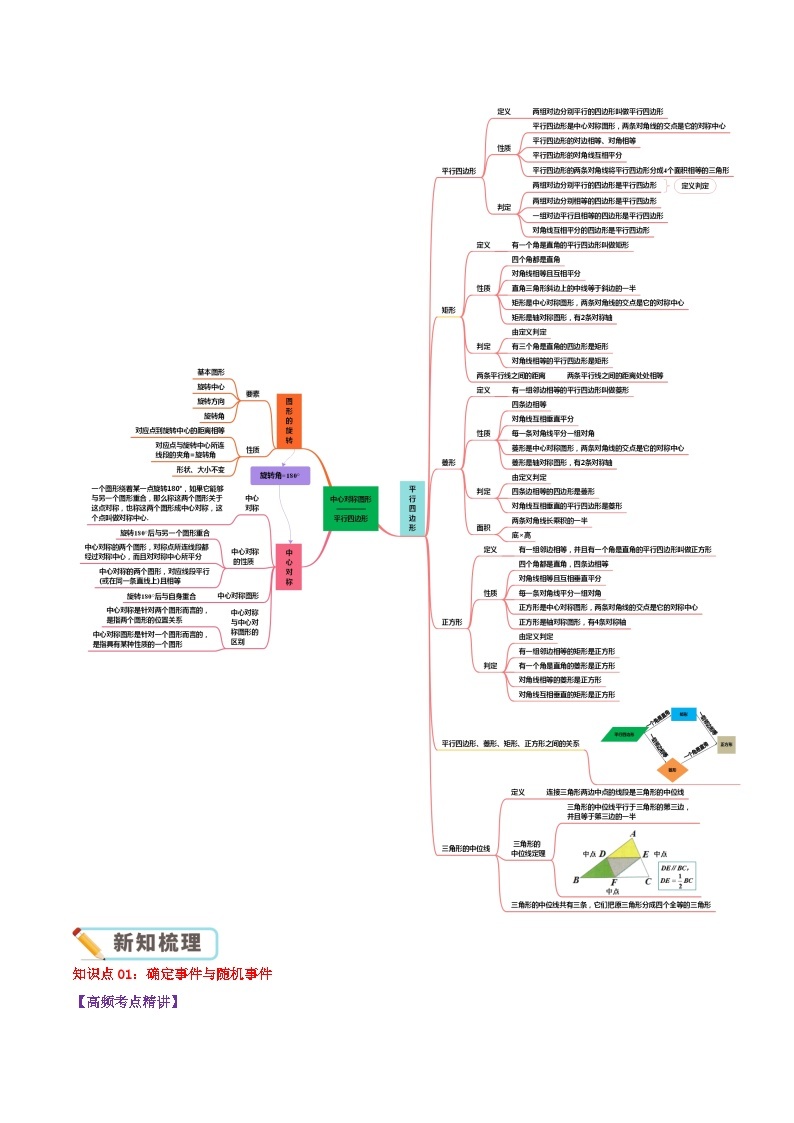 第9章《中心对称图形—平行四边形》-2023-2024学年数学八年级下册章节复习讲义（苏科版）02