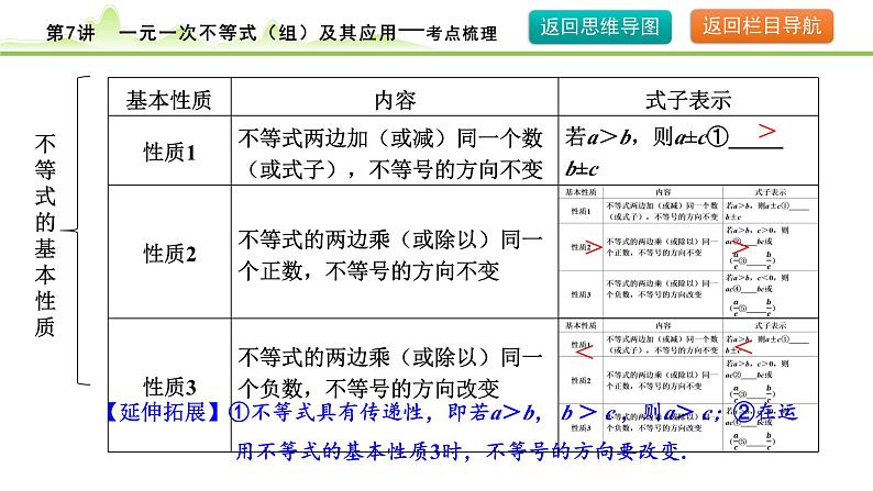 2024年中考数学复习课件---第7讲 一元一次不等式(组)及其应用06
