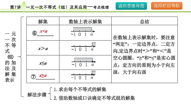 2024年中考数学复习课件---第7讲 一元一次不等式(组)及其应用07