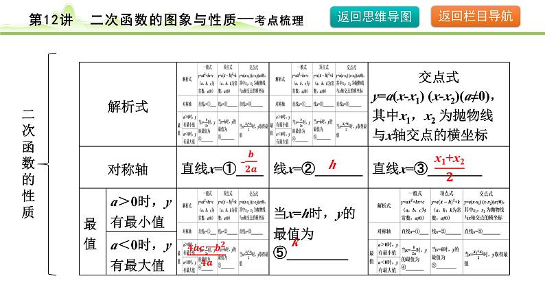 2024年中考数学复习课件---第12讲 二次函数的图象与性质06