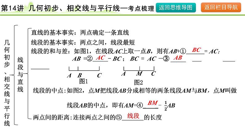 2024年中考数学复习课件---第14讲 几何初步、相交线与平行线08