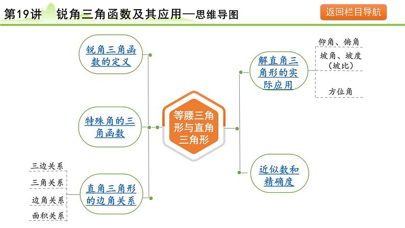 2024年中考数学复习课件---第19讲 锐角三角函数及其应用第5页