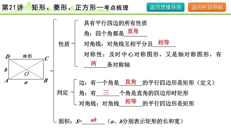2024年中考数学复习课件---第21讲 矩形、菱形、正方形第6页