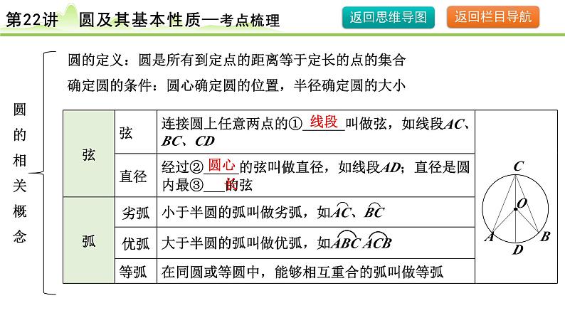 2024年中考数学复习课件---第22讲 圆及其基本性质06
