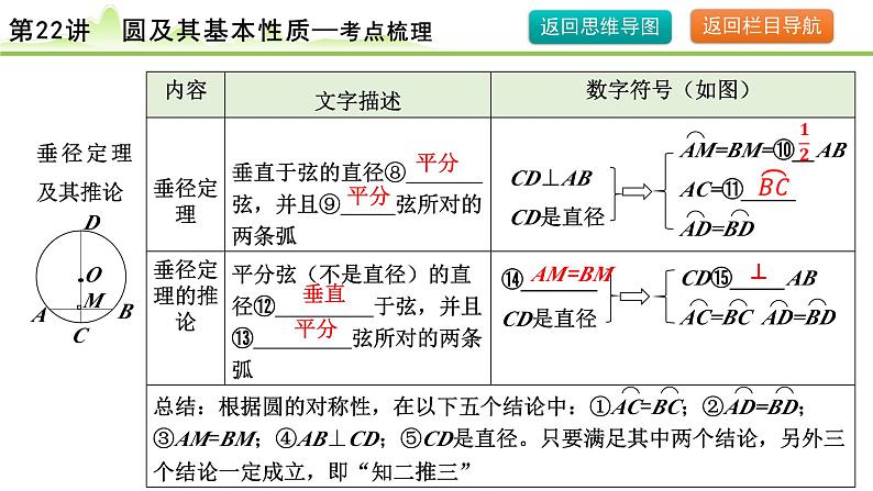 2024年中考数学复习课件---第22讲 圆及其基本性质08