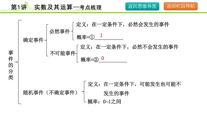 2024年中考数学复习课件---第29讲 概率第6页