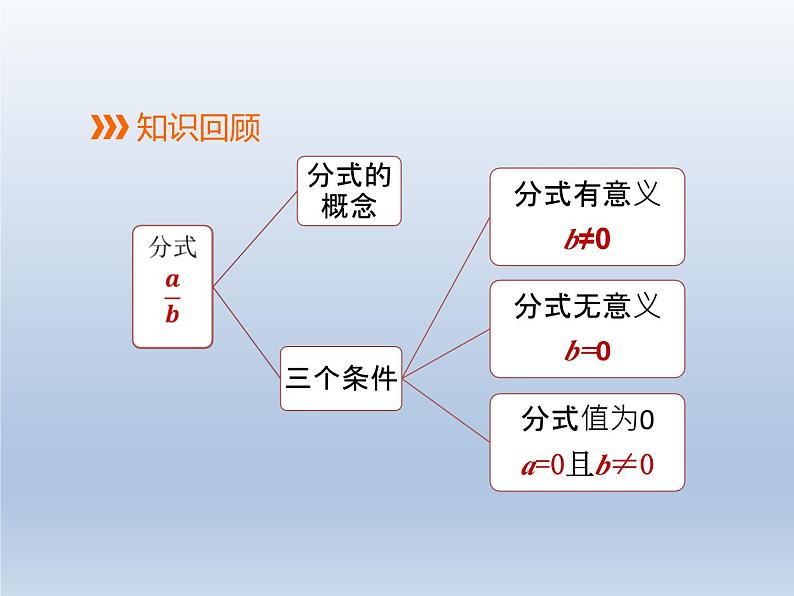 2024春七下数学第9章分式9.1分式及其基本性质第2课时上课课件(沪科版)第2页