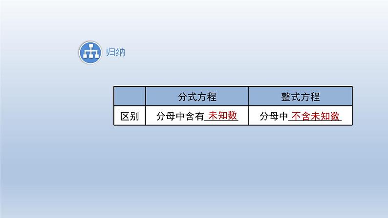 2024春七下数学第9章分式9.3分式方程第1课时上课课件(沪科版)第7页