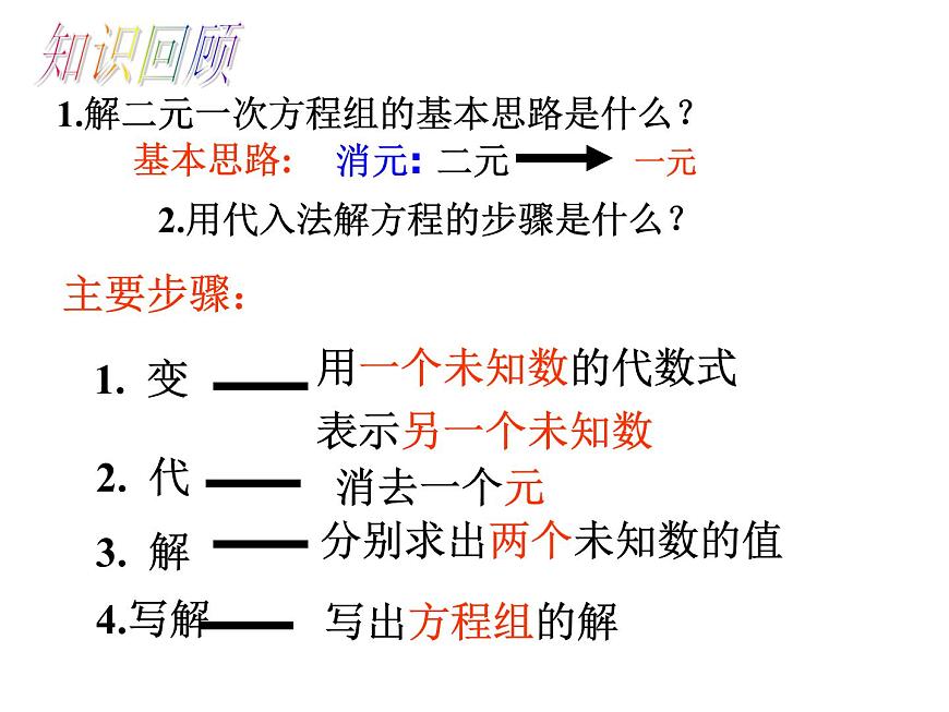 2.3 解二元一次方程組2 浙教版七年級(jí)下冊(cè)教學(xué)課件第2頁(yè)