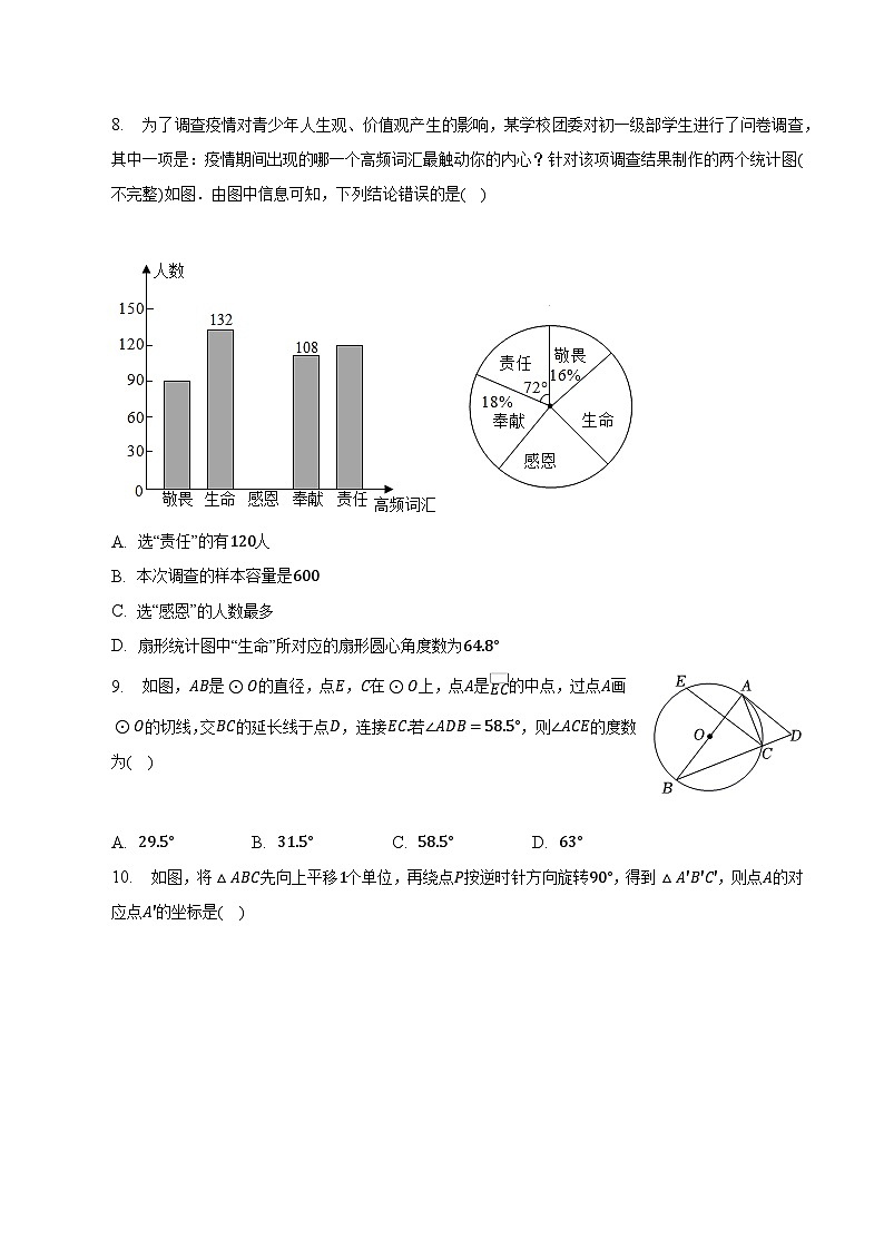 山东省聊城市莘县2023届九年级下学期中考一模数学试卷(含解析)第2页