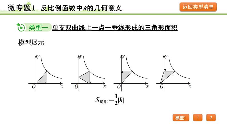 2024年中考数学复习课件---微专题1 反比例函数中k的几何意义第3页