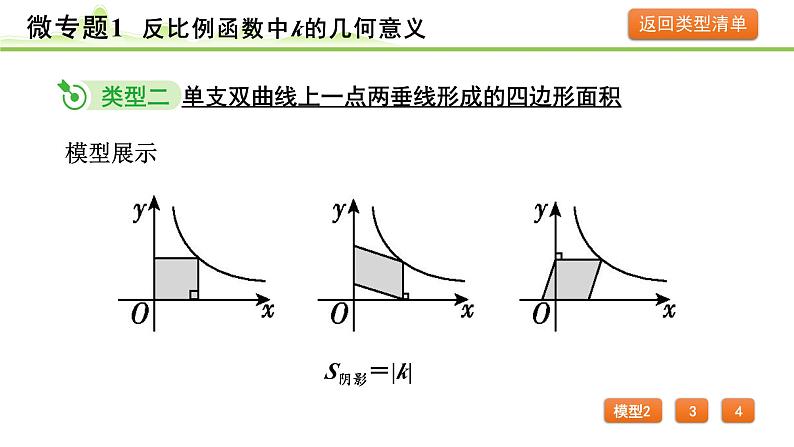 2024年中考数学复习课件---微专题1 反比例函数中k的几何意义第6页