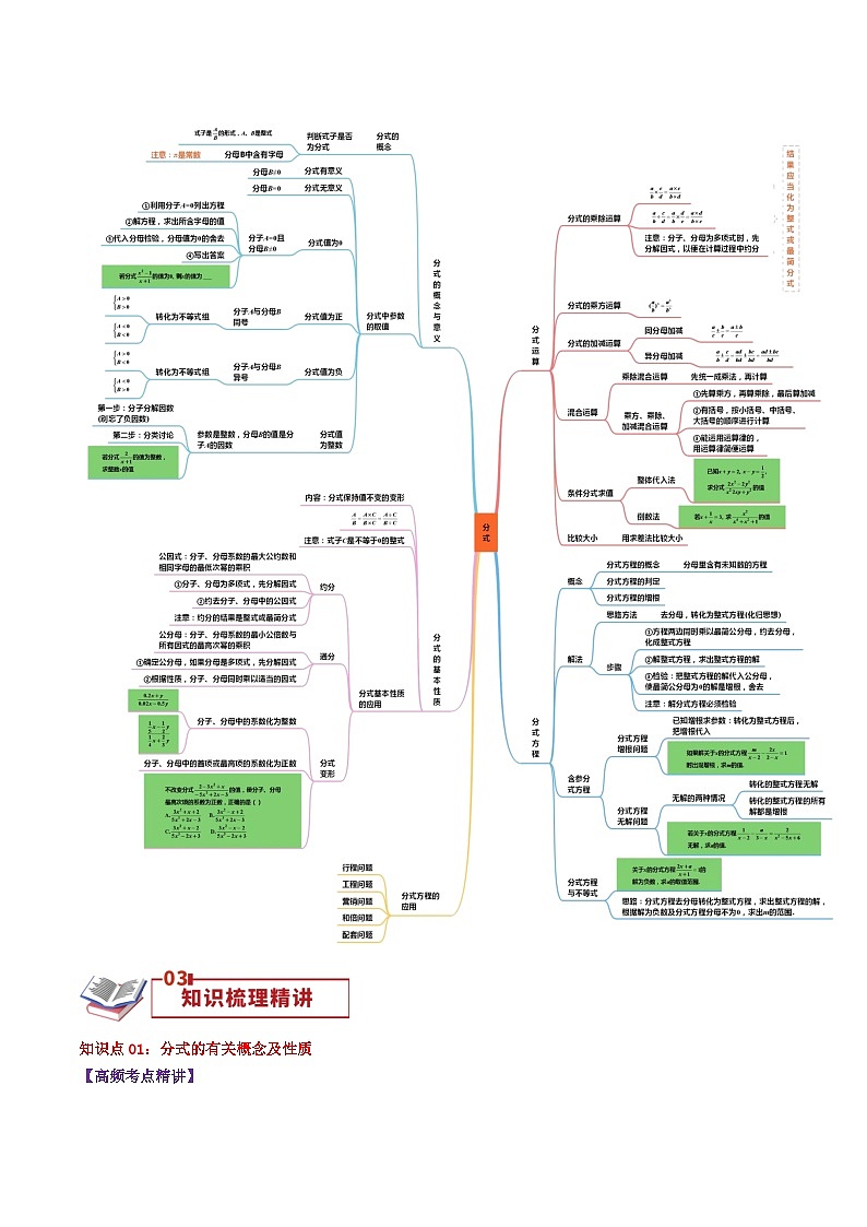 第10章 分式(教师版)第2页
