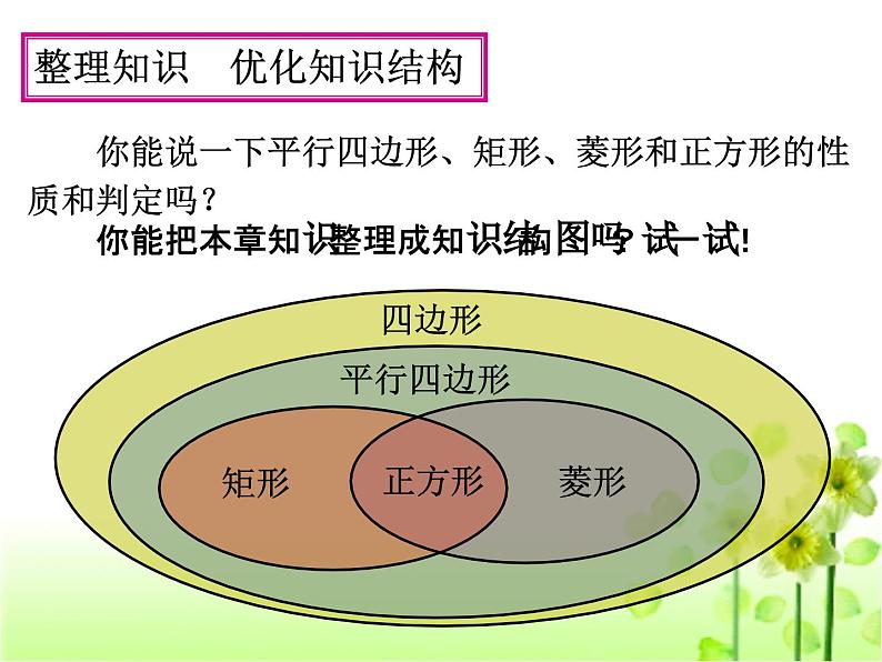 第十八章平行四边形 复习课件第4页