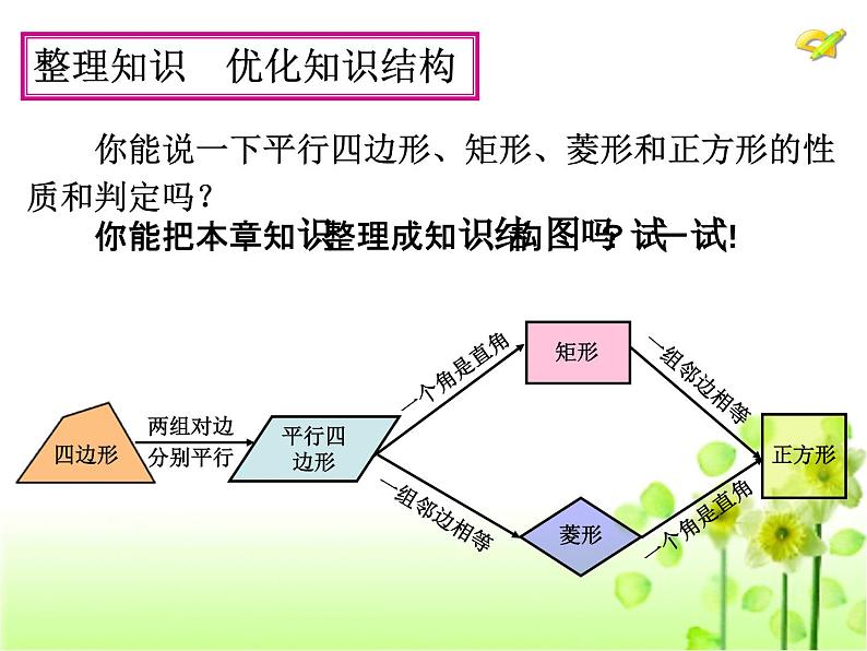 第十八章平行四边形 复习课件第5页