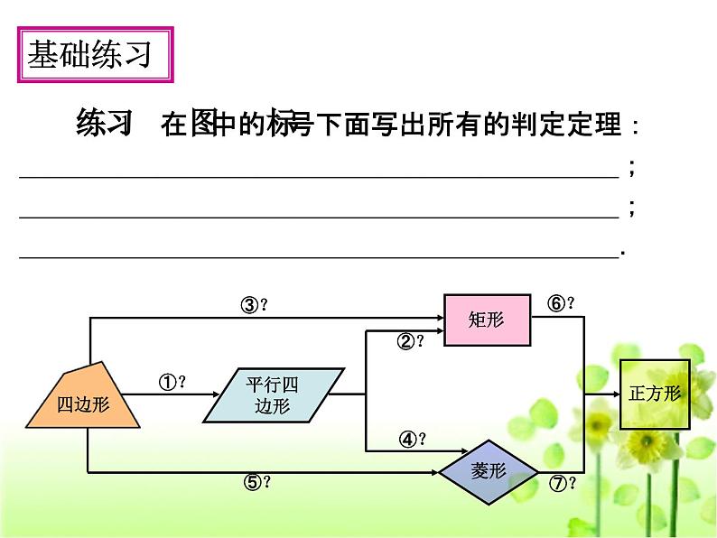第十八章平行四边形 复习课件第6页