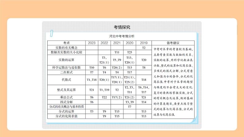 1.1 实数 知识讲解第1页