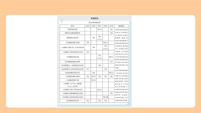 3.1 函数及其图象 知识讲解第1页