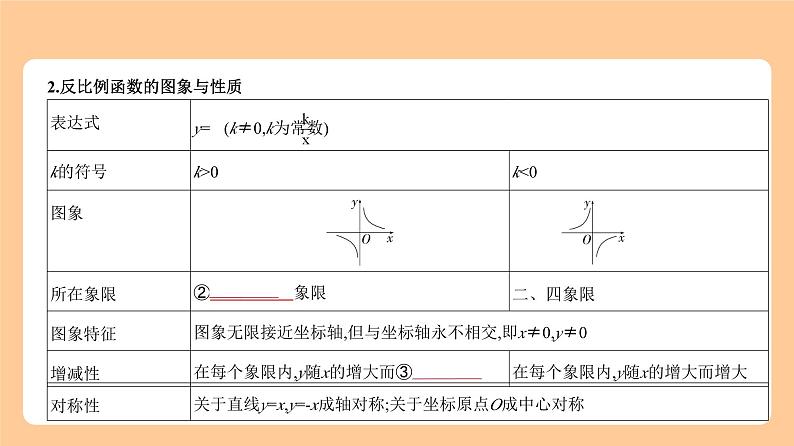 3.3 反比例函数 知识讲解第2页