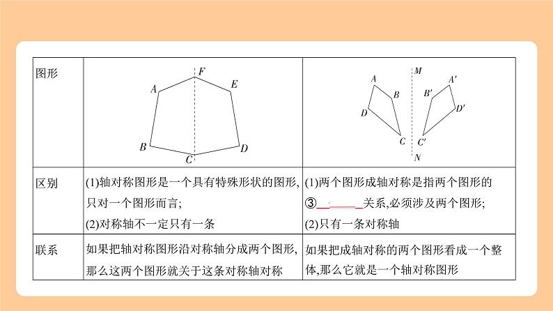 6.2 图形的变换 知识讲解第2页