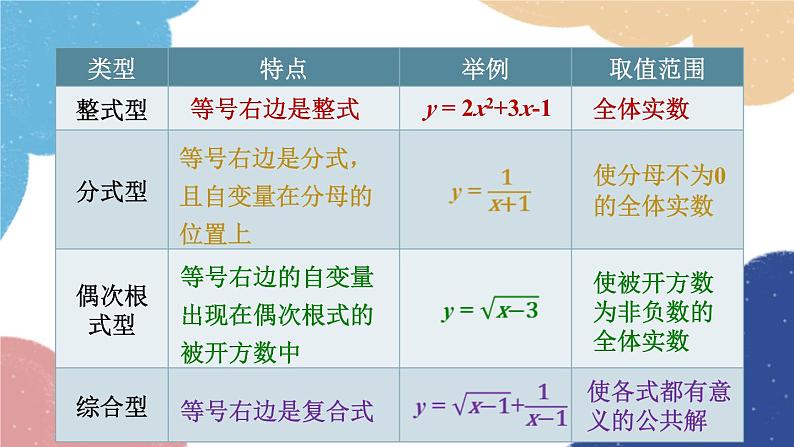 浙教版数学八年级上册 5.2函数第2课时函数的表达式课件第7页