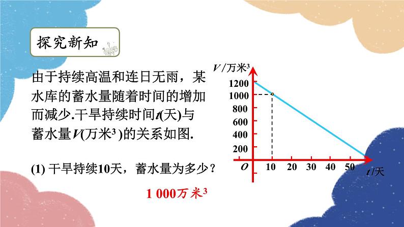 浙教版数学八年级上册 5.2函数第2课时函数的表达式课件第8页