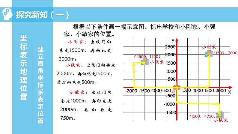 7.2.1用坐标表示地理位置+课件+2023—2024学年人教版数学七年级下册第5页