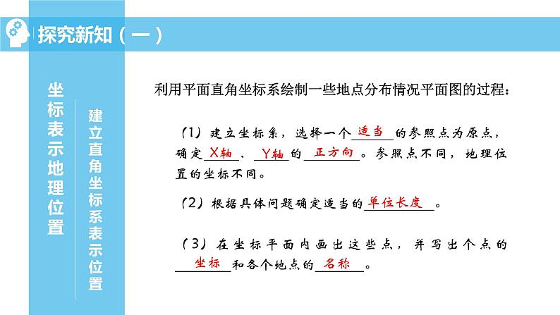 7.2.1用坐标表示地理位置+课件+2023—2024学年人教版数学七年级下册第6页