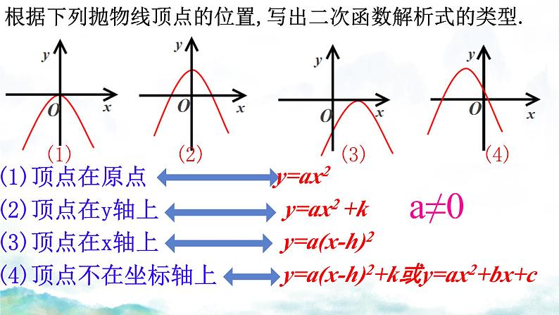 2.4+二次函数的应用+++课件2023—2024学年北师大版数学九年级下册第4页