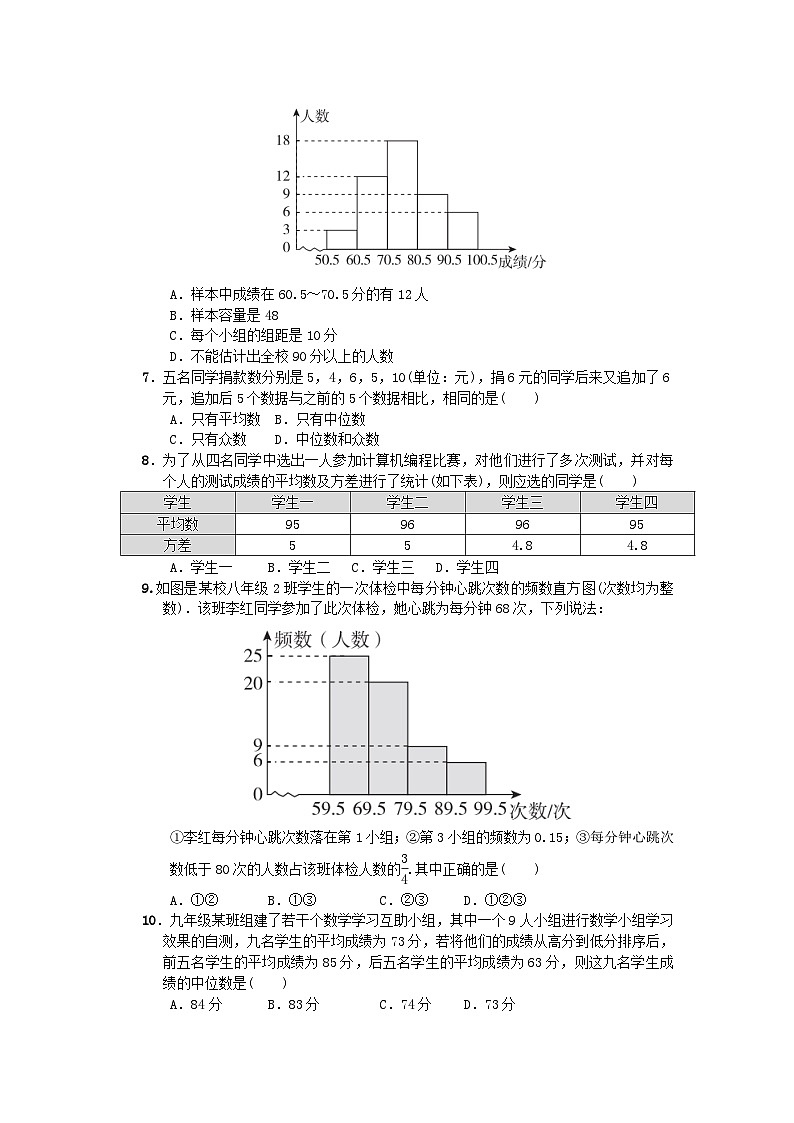 2024春八年级数学下册第20章数据的初步分析综合素质评价试卷附解析(安徽专版沪科版)02