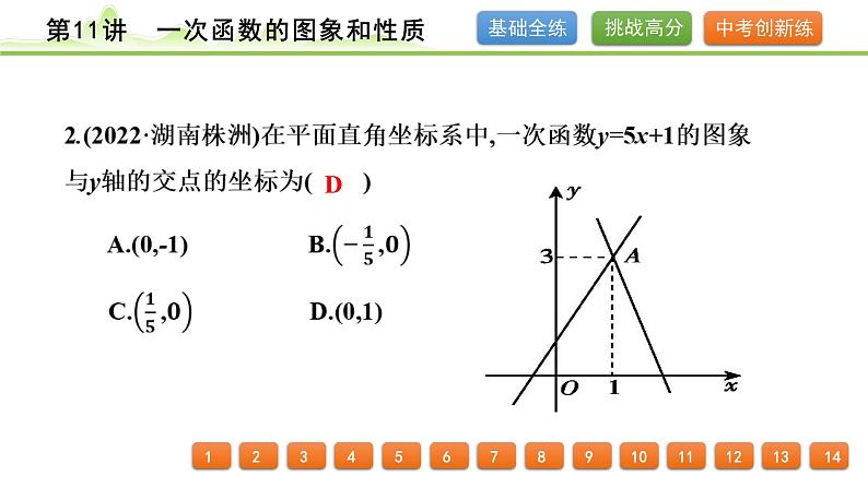 第11讲一次函数的图象和性质课件---2024年中考数学一轮复习03