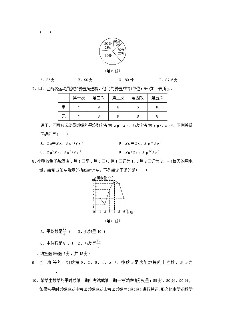 吉林专版2024春八年级数学下册第20章数据的整理与初步处理学情评估试卷(华东师大版)第2页