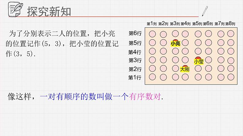 14.1用有序数对表示位置课件 青岛版数学七年级下册第4页