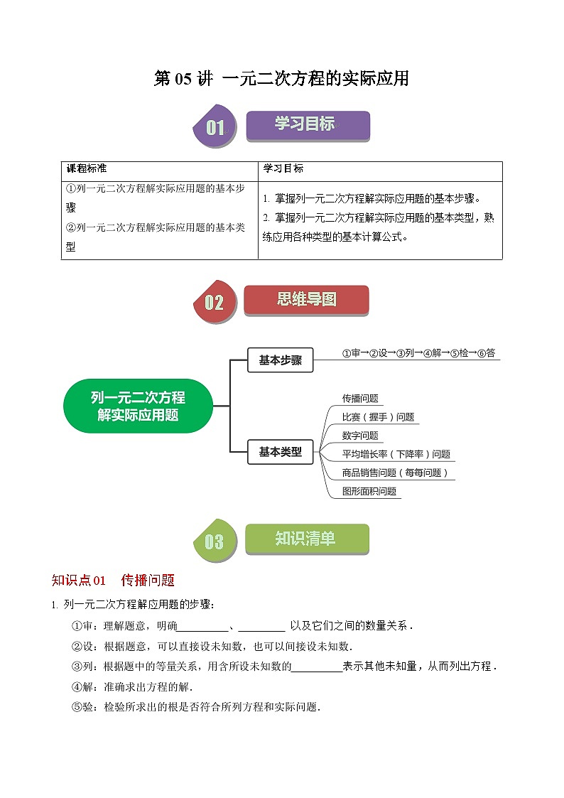 第05讲 一元二次方程的实际应用(原卷版)第1页