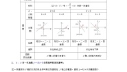 数学八年级下册20.2  一次函数的图像优秀课时作业